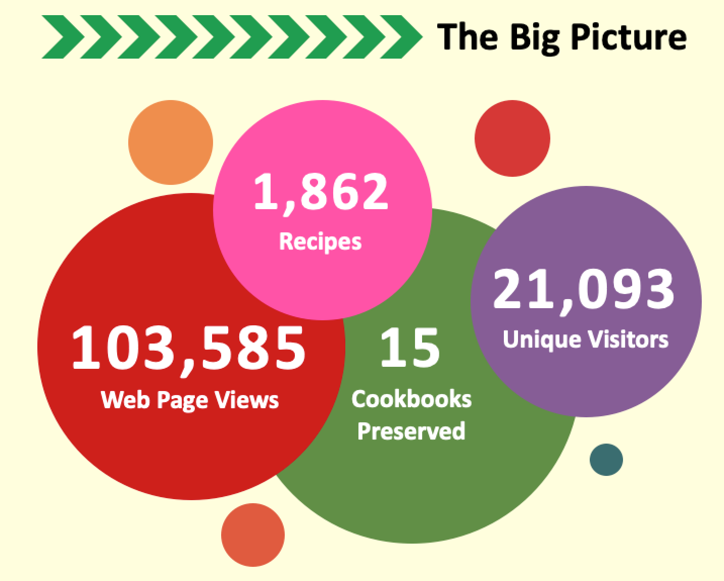An Onolicious Year in Review